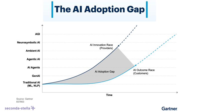 Newsletter 47 – Realtà Artificiale e “Immersive AI”